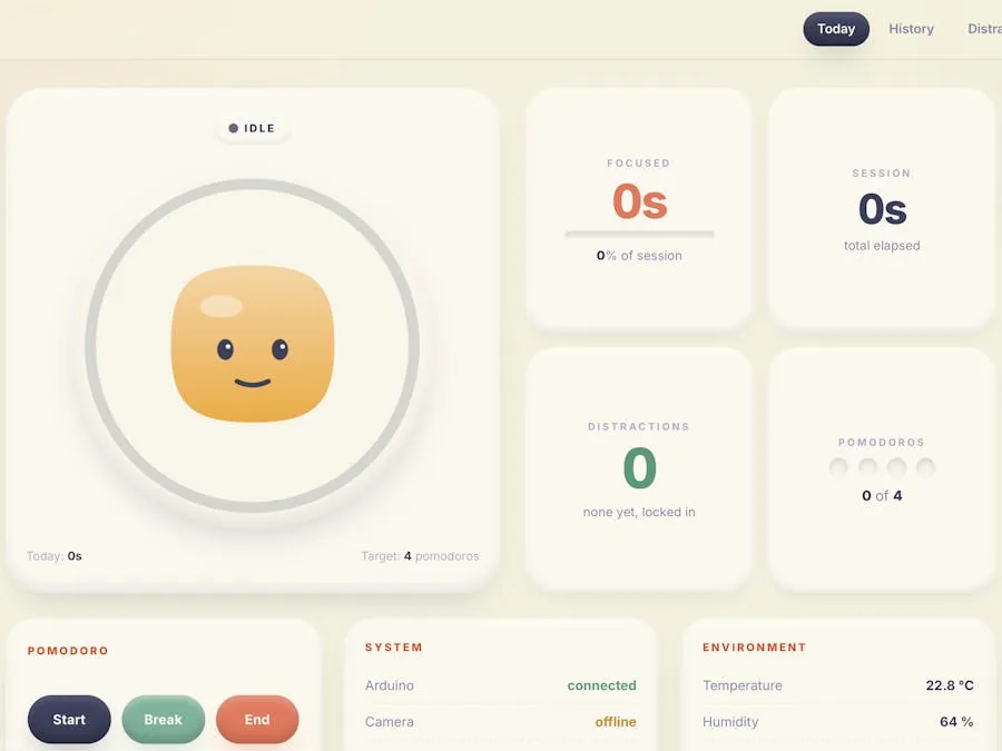 Lock-In Flask dashboard showing IDLE state, pomodoro ring, distraction count, and system status pills