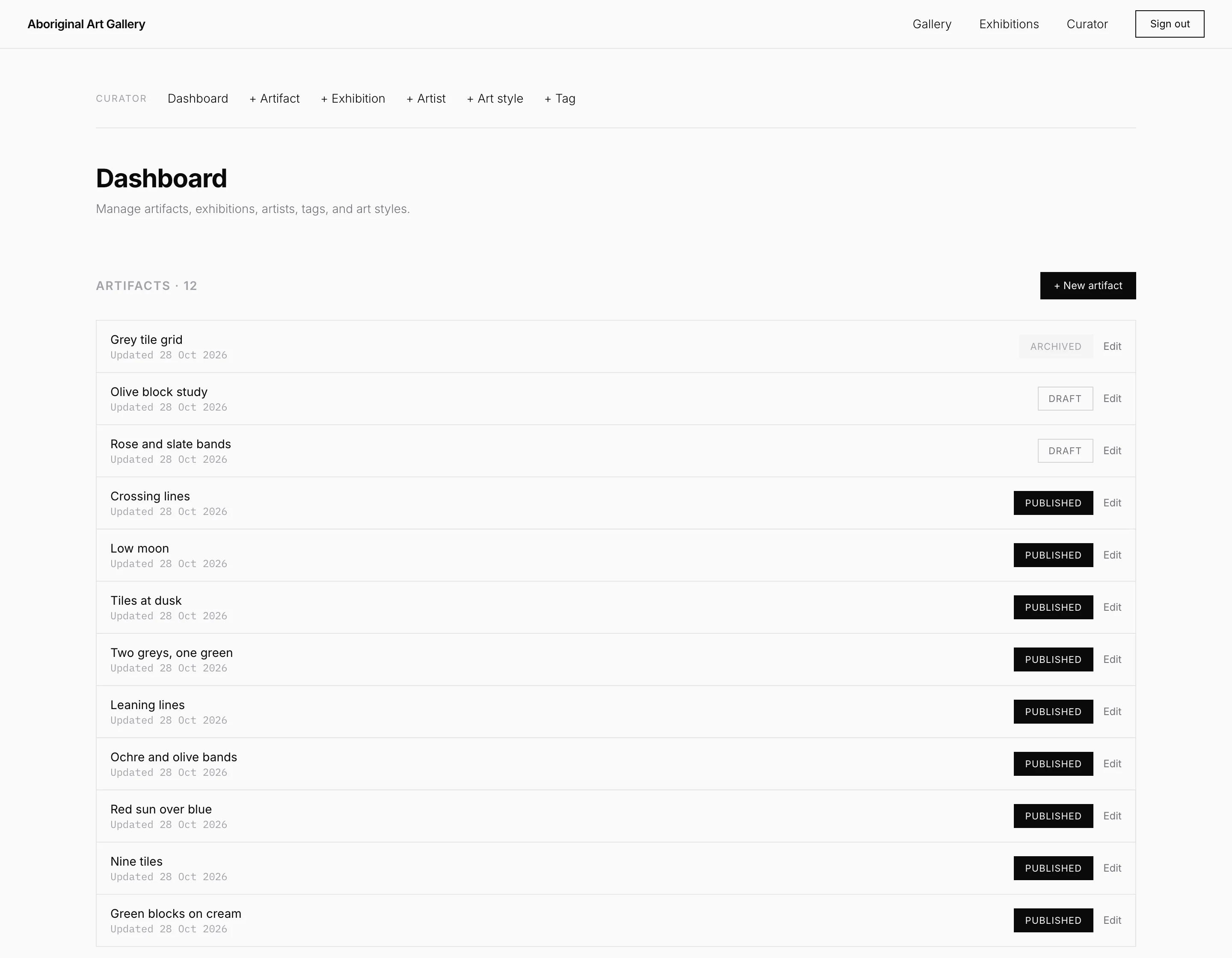 The curator dashboard: a Curator nav with Dashboard and new artifact, exhibition, artist, art style and tag links, and an Artifacts list of 12 with one Archived, two Draft and nine Published, each with an Edit link