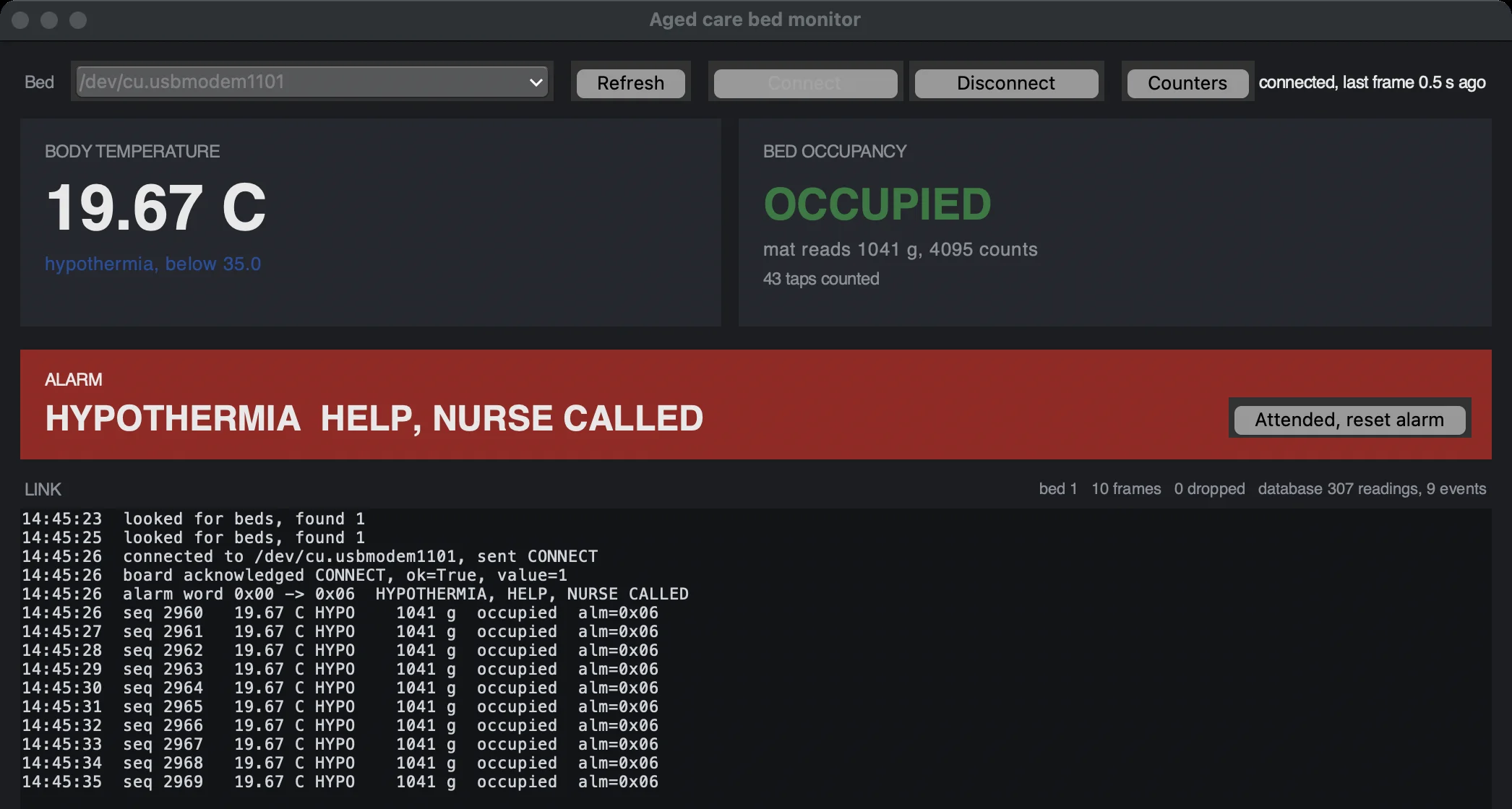 The Aged care bed monitor dashboard connected to /dev/cu.usbmodem1101: body temperature 19.67 C marked hypothermia, bed occupied at 1041 g and 4095 counts, a red alarm bar reading HYPOTHERMIA and HELP, NURSE CALLED with an Attended, reset alarm button, and a link log of frames 2960 to 2969
