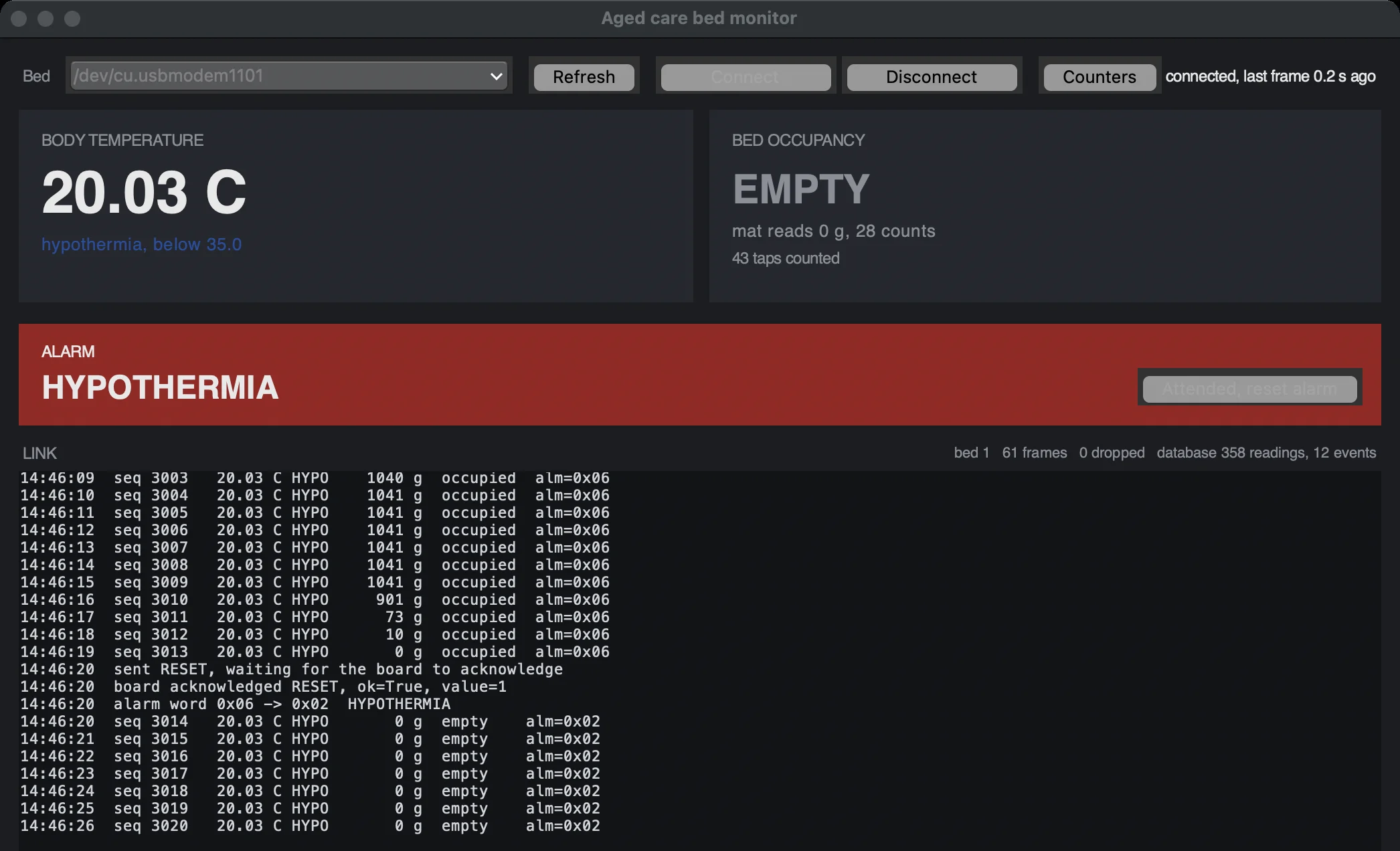 The dashboard after a reset: body temperature 20.03 C, bed EMPTY at 0 g, the alarm bar showing only HYPOTHERMIA, and the link log showing the load falling from 1041 g to 0 g, then sent RESET, board acknowledged RESET, and alarm word 0x06 to 0x02