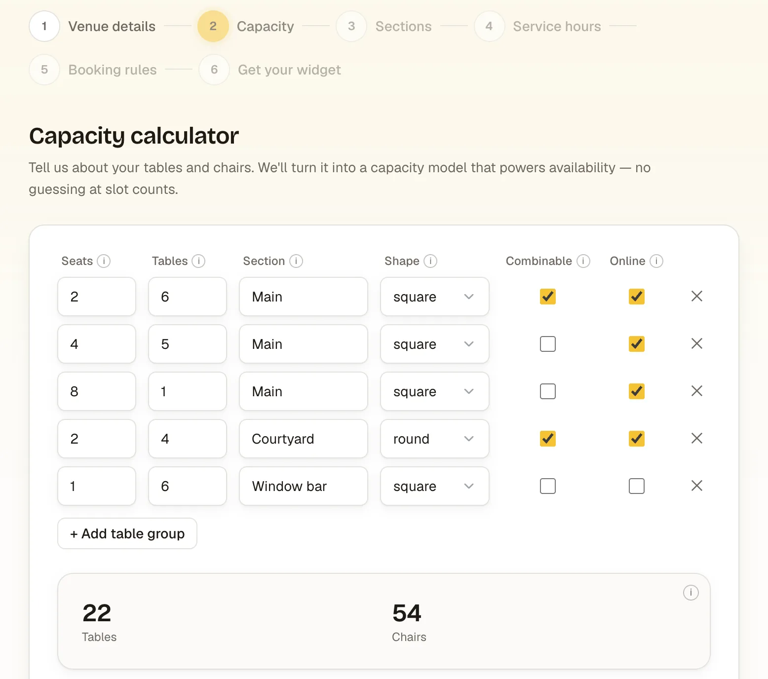 Step 2 of the Seatly setup wizard, the capacity calculator: five table groups (six 2-seat and five 4-seat tables and one 8-seat table in Main, four round 2-seat tables in Courtyard, six stools at a window bar) adding up to 22 tables and 54 chairs