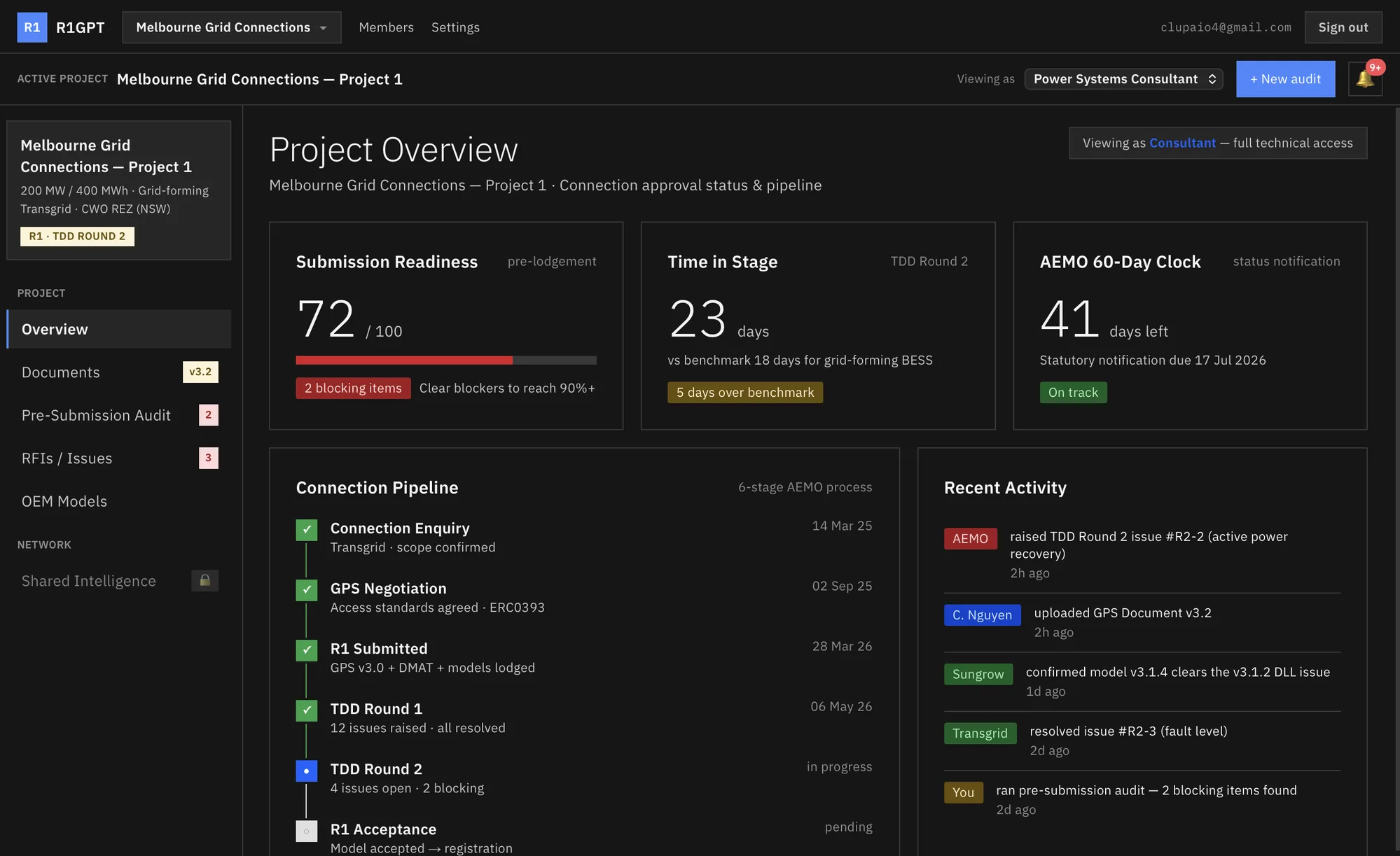 R1GPT project overview dashboard